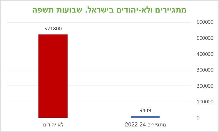נתנאל פישר Netanel Fisher tweet media