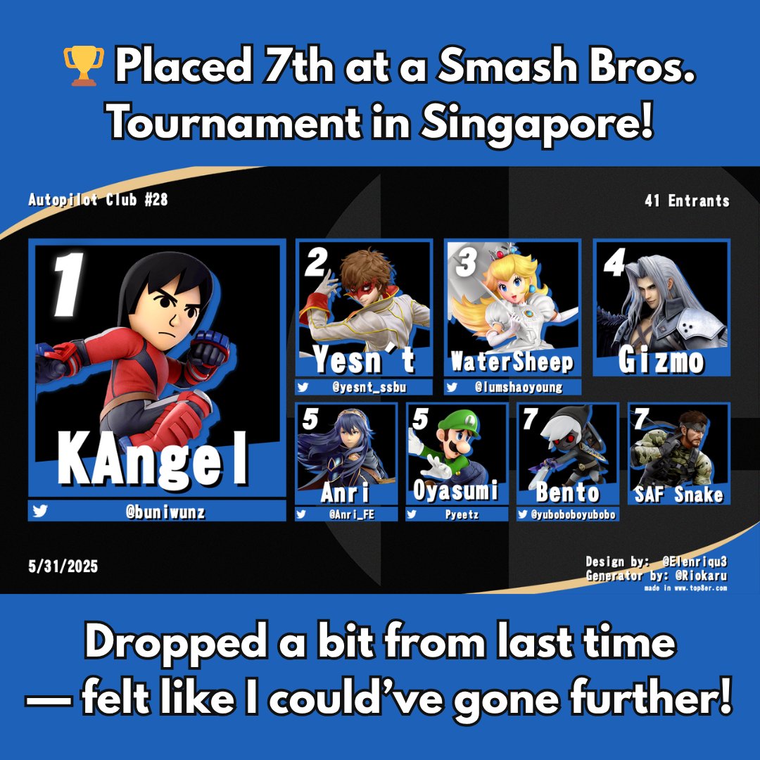 今回のスマブラのシンガポール大会は7位でした！
もうちょっといけたかなぁという印象。悔しさ残る🥲

今回の結果の画像では、自分がよく使う色になってて嬉しい🤣

運営側の方に聞くと、Scapeの場所は月1回無料で借りているらしい。楽しいコミュニティを作ってくれている運営さんに感謝🙏🏻