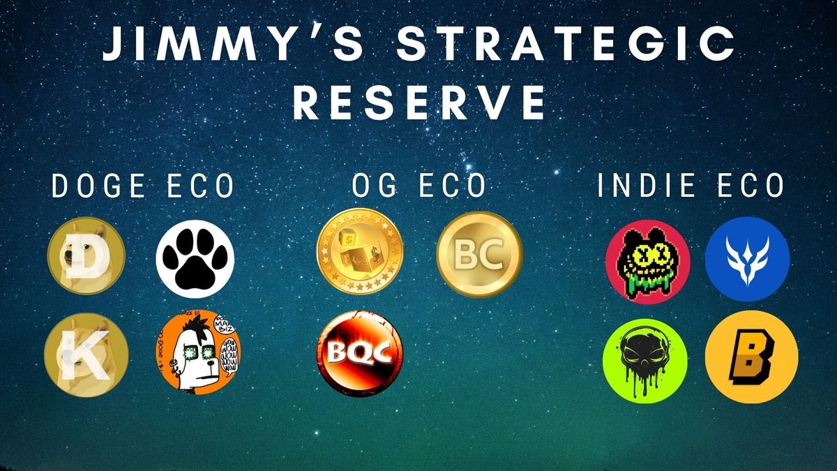 Jimmy HyperDoge (@jim_hyperdoge) on Twitter photo It's June, a month of changes and green candles 📈
Jimmy’s strategic altcoins reserve revealed:
Doge eco:
- $DOGE (70%+ of my global portfolio)
- $DOSU: Tribute to Kabosu the most famous dog in crypto
- <a href="/DoginalMaxiBiz/">Doginal Maxi Biz (DMB)</a> : Top notch hand drawn NFT on Doge
- $DFAT: My first It's June, a month of changes and green candles 📈
Jimmy’s strategic altcoins reserve revealed:
Doge eco:
- $DOGE (70%+ of my global portfolio)
- $DOSU: Tribute to Kabosu the most famous dog in crypto
- <a href="/DoginalMaxiBiz/">Doginal Maxi Biz (DMB)</a> : Top notch hand drawn NFT on Doge
- $DFAT: My first