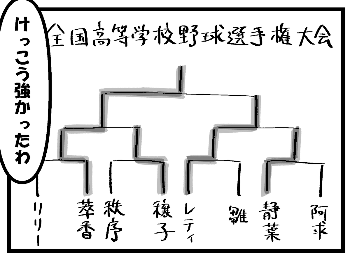 レティ・ホワイトロック ボコボコ界隈 