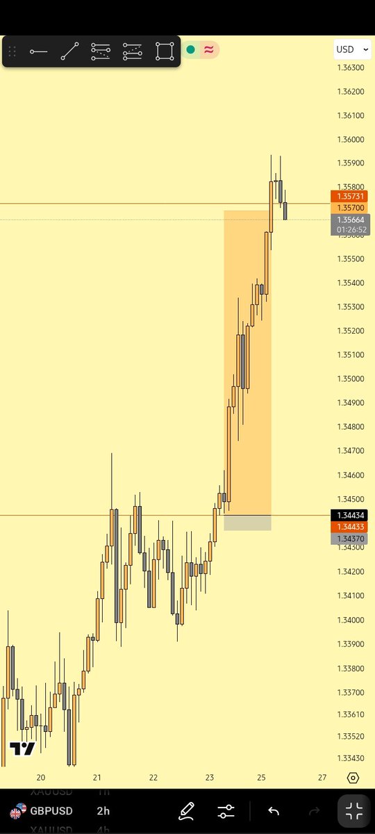 One of the sweet and sour trade of the month of MAY

Let's do better and good now
HAPPY NEW MONTH Y'ALL ❤️🚀