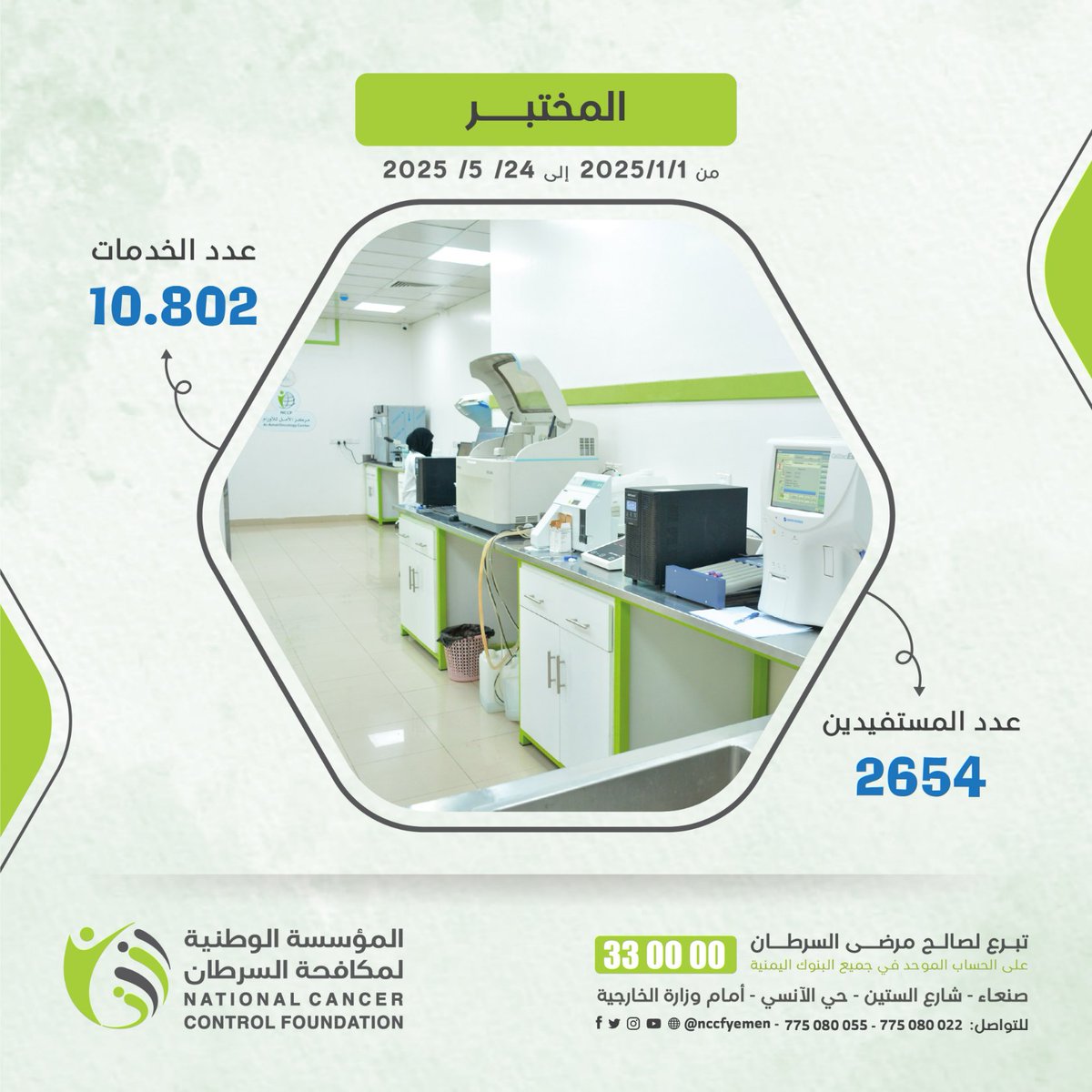 nccf_ye's tweet photo. وبفضل عطائكم ودعمكم المستمر، قدرنا نوصل لنتائج نفتخر فيها!

📊 أكثر من 10.802 خدمة مختبر مجانية
قُدمت لعدد 2654 مستفيد من مرضى السرطان خلال الفترة الماضية

أنتم شركاؤنا في الخير 💚
#باب_الأمل_مفتوح https://t.co/HloAJMI0s2