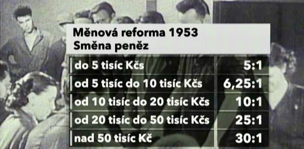 Komunistická “měnová reforma” 1953

1.6. 1953 došlo k zřejmě největší krádeži v našich novodobých dějinách a ožebračení velké části populace.

Následkem toho vypuklo v Plzni protikomunistické povstání, které bylo potlačeno.

A jak ke krádeži došlo⁉️🤑

Mini🧵👇