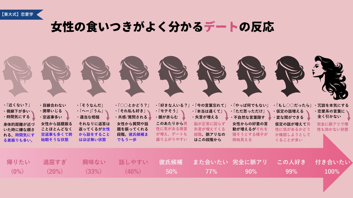 この反応知るだけでガチで無双できる。