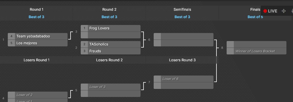 Today is day 2 and final day of the wingman tournament. Today the best duo is crowned
Whos your pick for the winners?