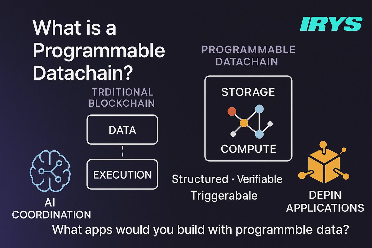 FK (@namedfarouk) on Twitter photo What is a Programmable Datachain?
Most blockchains store data like a filing cabinet, passive, immutable, and disconnected from execution.
<a href="/irys_xyz/">Irys (โงแดโง)</a> flips that on its head.
Letโs break it down ๐
โ Traditional blockchains separate data storage and execution:
Data lives What is a Programmable Datachain?
Most blockchains store data like a filing cabinet, passive, immutable, and disconnected from execution.
<a href="/irys_xyz/">Irys (โงแดโง)</a> flips that on its head.
Letโs break it down ๐
โ Traditional blockchains separate data storage and execution:
Data lives