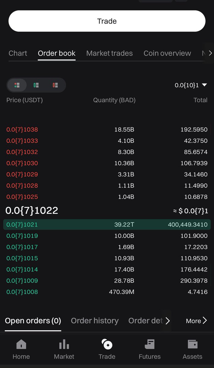 This massive $400,000+ buy wall on Bitget has us super motivated for $BAD.

It’s been scooping up the deal for a couple days.

bitget.com/spot/BADUSDT