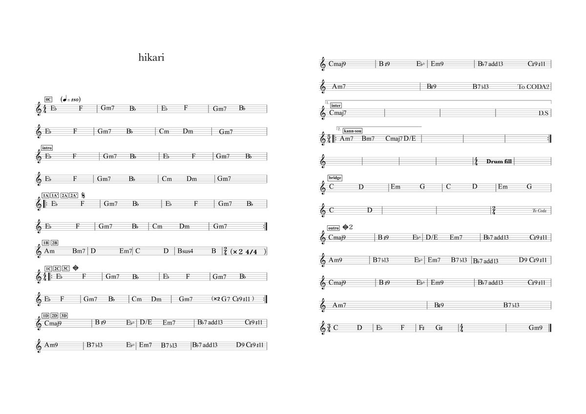 【UNCHAINと演奏できる⁉️】
"hikari" 各楽器の音を抜いた音源を公開！✨
弾いてみた・歌ってみたをSNSで投稿してみてください🎸🎤
どこをどう切り取ってもらっても大丈夫です！
メンバーが動画などで取り上げるかも？
自由にお楽しみください🎉

soundcloud.com/unchain-offici…

#UNCHAIN #hikari弾いてみた