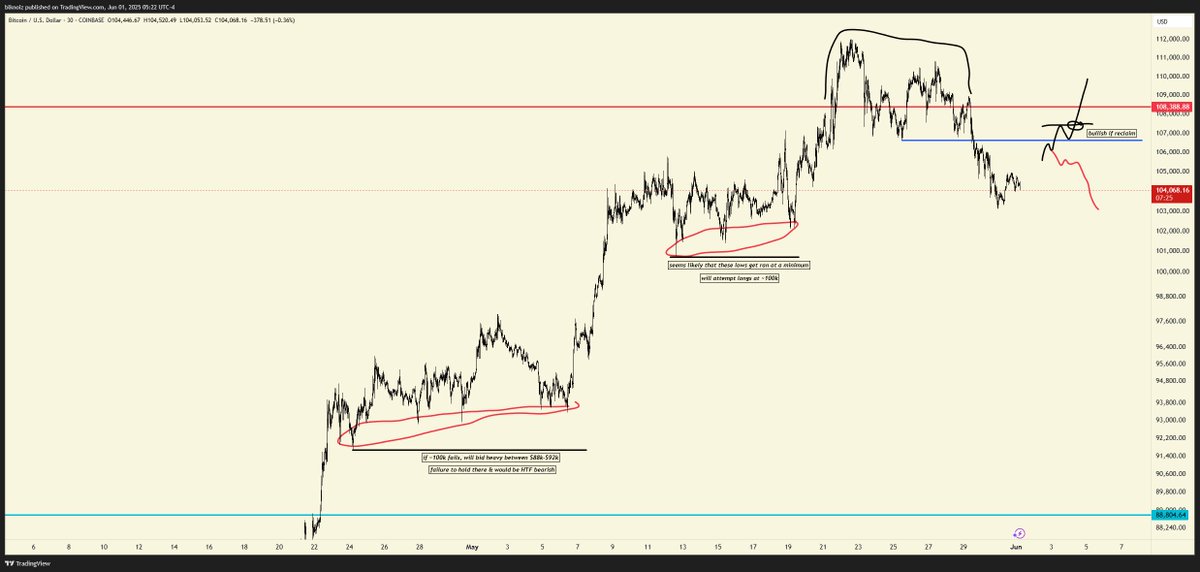 blknoiz06's tweet photo. bitcoin levels https://t.co/4X4XtvVeAx