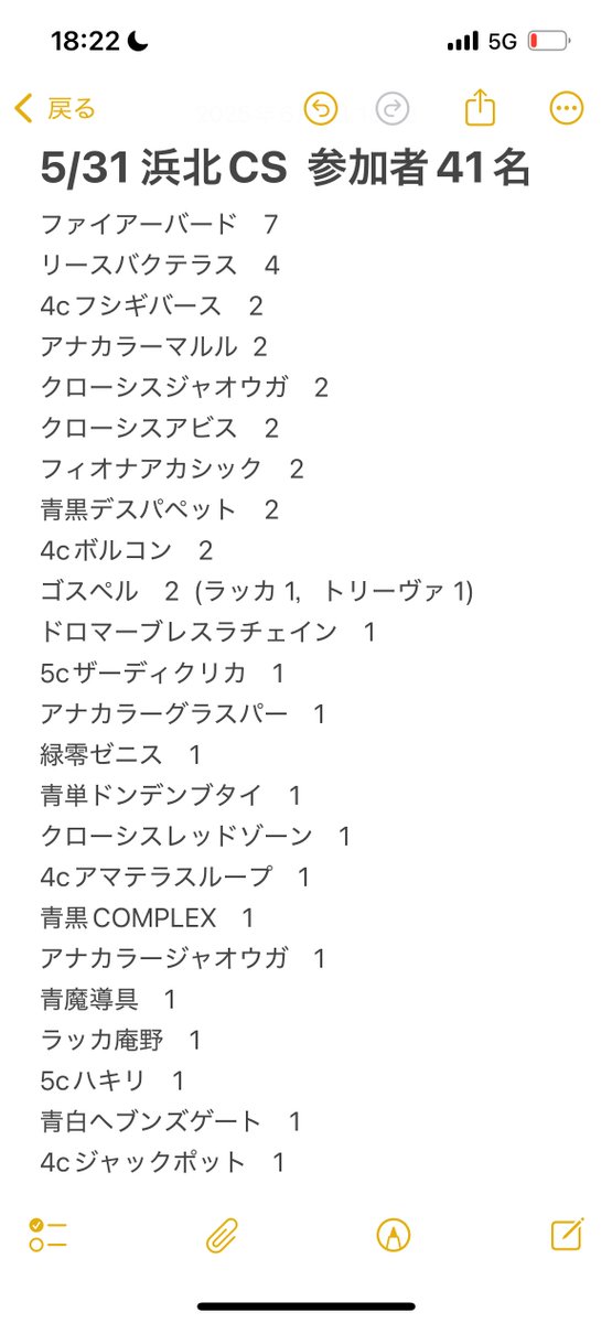 5/31開催の浜北CS(オリジナル)のデッキ分布です
