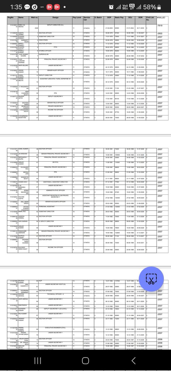Happylogy21's tweet photo. @MoHUA_India #Govt employees claiming false date of promotion, before their date of joining and getting allotment of house.
MoHUA must enquire and Probe immediately and till then these profile should be debarred to participating Mumbai June(1to9th) 2025 bidding. https://t.co/lWVCqKGqug