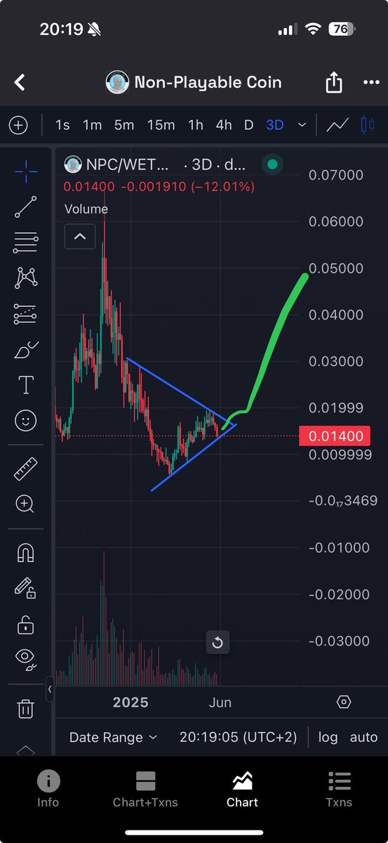 NPC_WIZARD_'s tweet photo. Max bidding $NPC

SOON $0,30

You dont believe right? Thats why its gonna happen

Counter trade the emotions on X https://t.co/yTVW7SKhN4