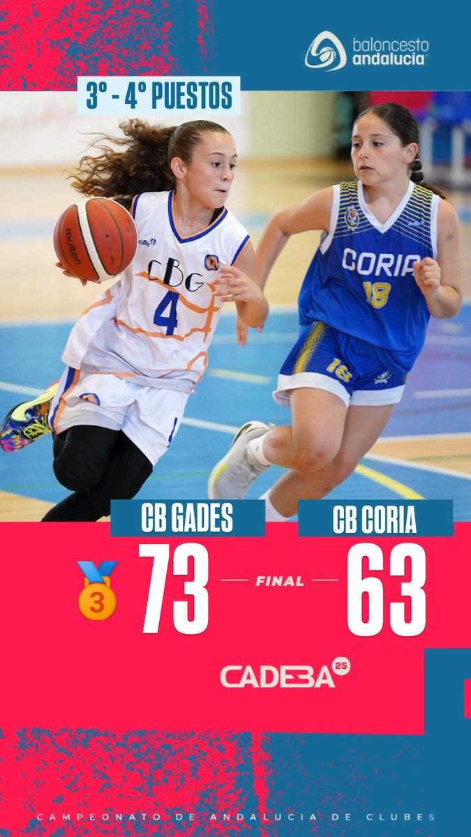 Federación Andaluza de Baloncesto (@fab_andaluza) on Twitter photo 🏅 ¡Bronce para <a href="/CadizCBGades/">Cádiz CB Gades</a> en el #CADEBA25 Mini Femenino del <a href="/Ayto_LaLinea/">Ayuntamiento de La Línea de la Concepción</a>!
Las gaditanas cierran un campeonato espectacular subiendo al podio tras vencer en el partido por el tercer puesto 👏
¡Enhorabuena por vuestro trabajo, entrega y espíritu durante toda la competición! 🏅 ¡Bronce para <a href="/CadizCBGades/">Cádiz CB Gades</a> en el #CADEBA25 Mini Femenino del <a href="/Ayto_LaLinea/">Ayuntamiento de La Línea de la Concepción</a>!
Las gaditanas cierran un campeonato espectacular subiendo al podio tras vencer en el partido por el tercer puesto 👏
¡Enhorabuena por vuestro trabajo, entrega y espíritu durante toda la competición!