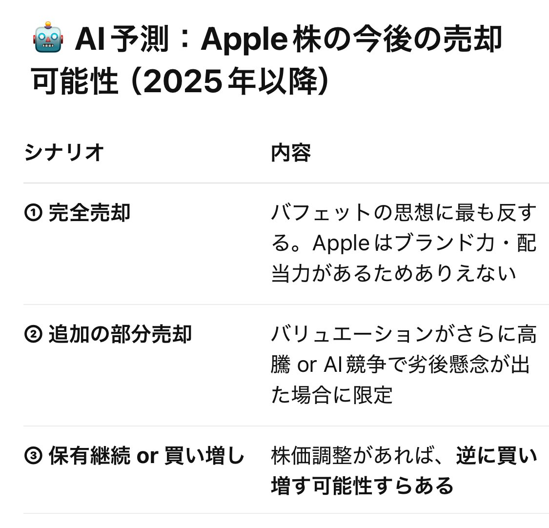 _worldresearch's tweet photo. 米中関税措置保留期間後(8/11〜)の株価予測

AIと相談した結果
半導体関連製品については
一部引き上げの”35%〜50%”を予測
(基本関税30%＋追加5〜20%)

その場合のApple社の株価影響は、
利益率減で3〜5%の株価下落予測

バフェット氏は、
AI競争の懸念がなければ買い増しの可能性あり https://t.co/b5Vzld3b79