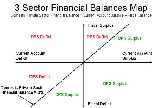 MMT for Progressives (@mmtlabour) on Twitter photo If <a href="/reformparty_uk/">Reform UK</a> embark on massive spending cuts (beyond their tax breaks) then they will be destroying net savings and leading the country into a deep recession. If <a href="/reformparty_uk/">Reform UK</a> embark on massive spending cuts (beyond their tax breaks) then they will be destroying net savings and leading the country into a deep recession.