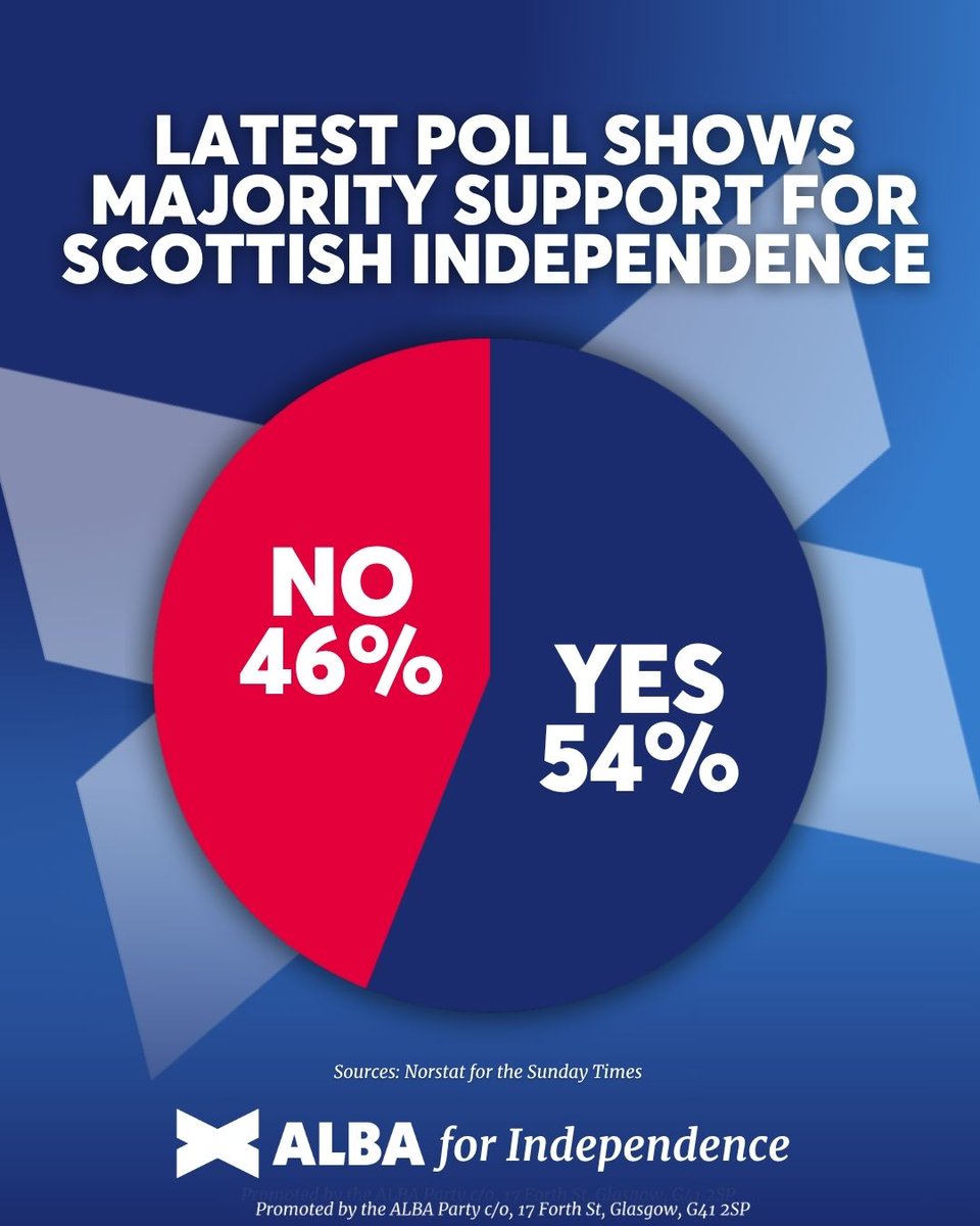 🗳️ NEW POLL: There is now an EIGHT point lead for YES

Independence is there to be taken. We can deliver it by using the next election as a de-facto referendum on Independence. 

#ALBAforIndependence