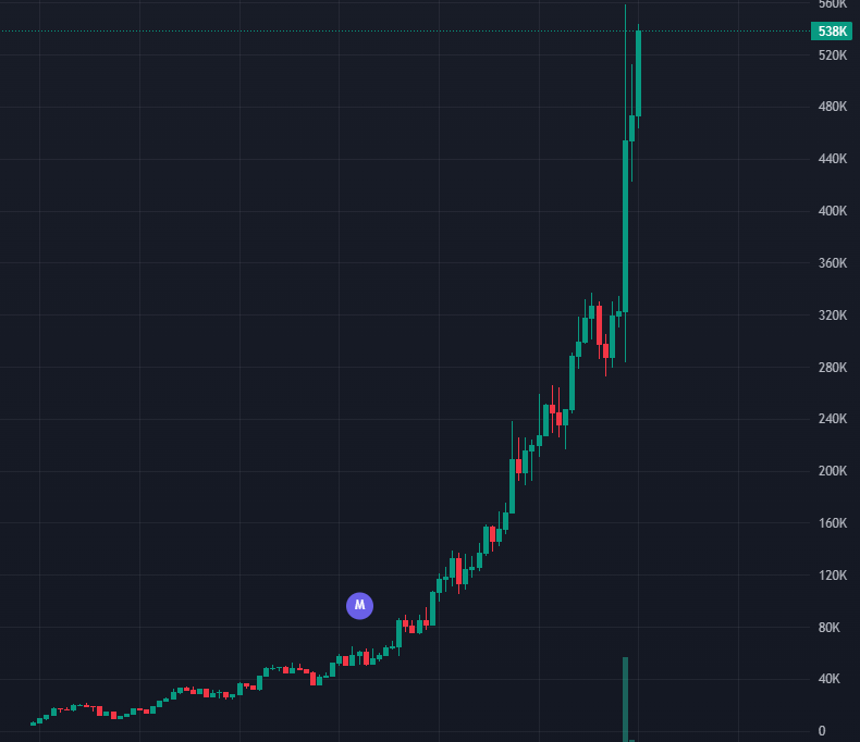 Another organic community making moves! 

Eon1CJikZ4xTxJYfczS6JZrPedvMJnFuG1PiSrQTpump
$uptism

Organic communities for the win.

You better learn how to utilize the Mindjack bot.

You can track migration analysis feed from here:

t.me/MindjackMigrat…