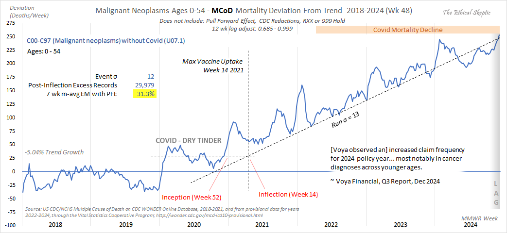 hadagutsful's tweet photo. @Cthullu_Call @AdelaideBook It's hard to know what to beleive isn't it... here's another chart. My "stats" though come from real life - people I know directly or have spoken to. https://t.co/oAZ13sI7Bg