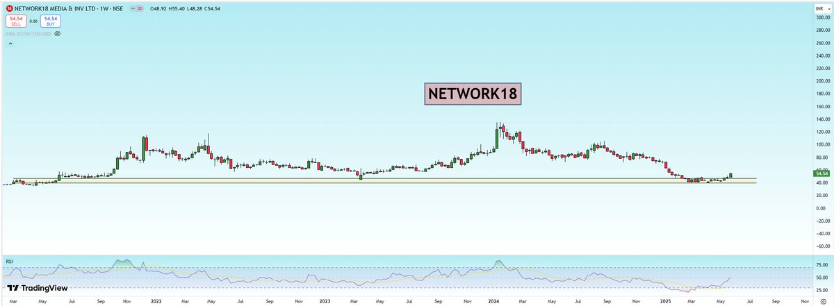 myfirststock99's tweet image. #Network18