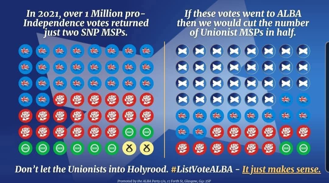 AngusBMacNeil's tweet photo. List vote Alba is best for independence. 👍🏴󠁧󠁢󠁳󠁣󠁴󠁿 https://t.co/0ugaMYaQXf