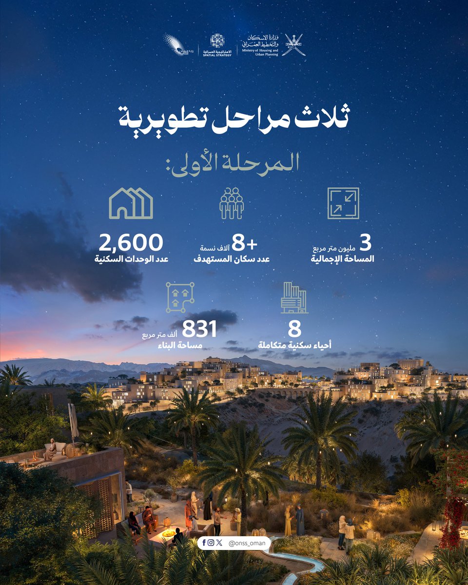 الاستراتيجية العمرانية tweet media