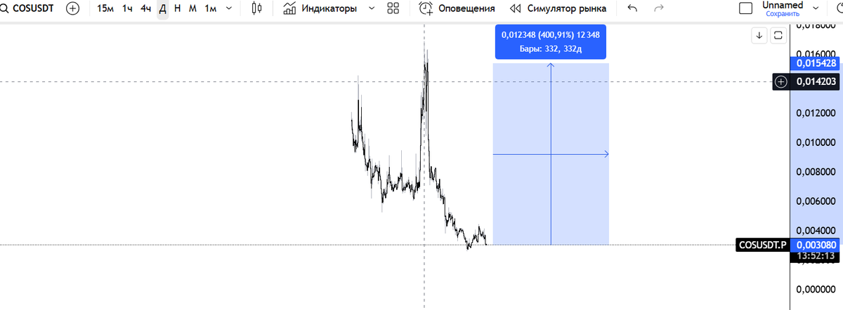 edos1995's tweet photo. @CryptoMichNL BIG MOOVE SOON!!! https://t.co/Gkz5aG3VRO