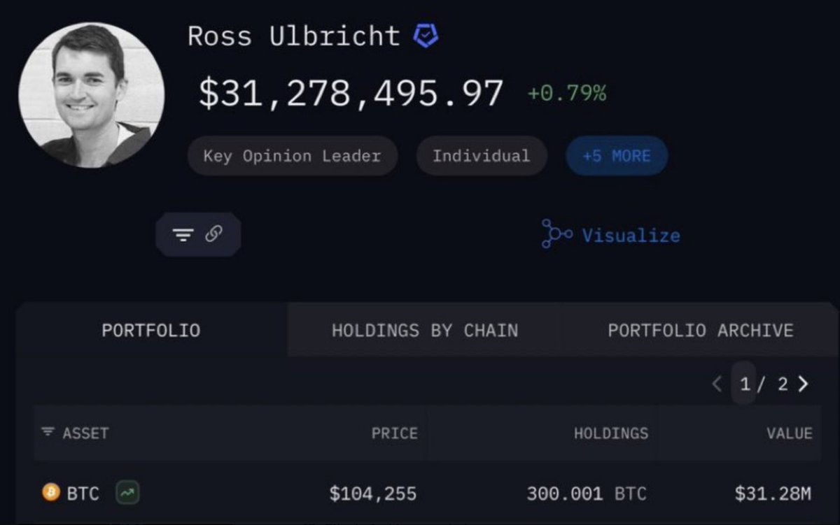 FACT: SILK ROAD FOUNDER ROSS ULBRICHT RECEIVED OVER 300 #BITCOIN IN  DONATIONS THIS WEEK THEY TOOK HIS FREEDOM. BTC GAVE HIM A FUTURE. LEGENDARY  🔥
