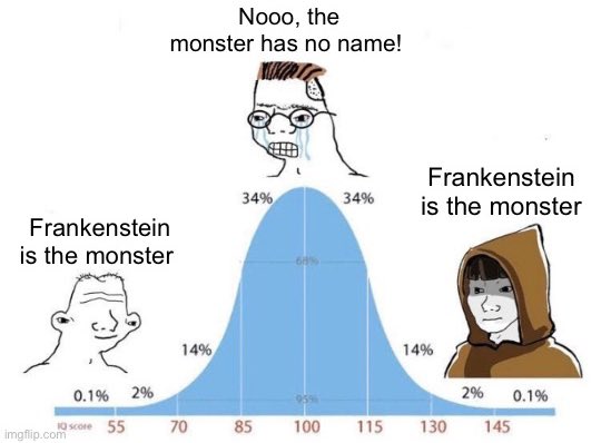 Frankenstein is the monster.