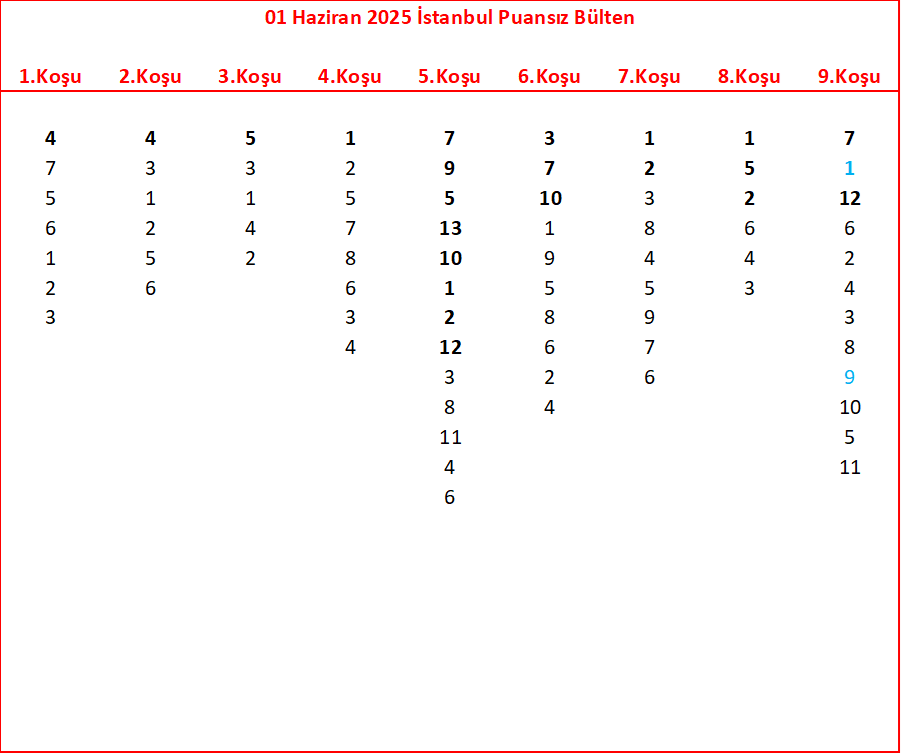 01 Haziran 2025 İstanbul Puansız Bülten: