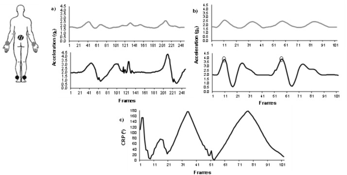 Fabio A. Barbieri (@fabioabarbieri) on Twitter photo Nem paper of our group
Verbal arm swing instructions alter arm-leg interlimb coordination but not prefrontal cortex hemodynamics in people with Parkinson's disease
sciencedirect.com/science/articl…
<a href="/movilabunesp/">Human Movement Research Laboratory - UNESP BRAZIL</a> <a href="/AgenciaFAPESP/">Agência FAPESP</a> Nem paper of our group
Verbal arm swing instructions alter arm-leg interlimb coordination but not prefrontal cortex hemodynamics in people with Parkinson's disease
sciencedirect.com/science/articl…
<a href="/movilabunesp/">Human Movement Research Laboratory - UNESP BRAZIL</a> <a href="/AgenciaFAPESP/">Agência FAPESP</a>