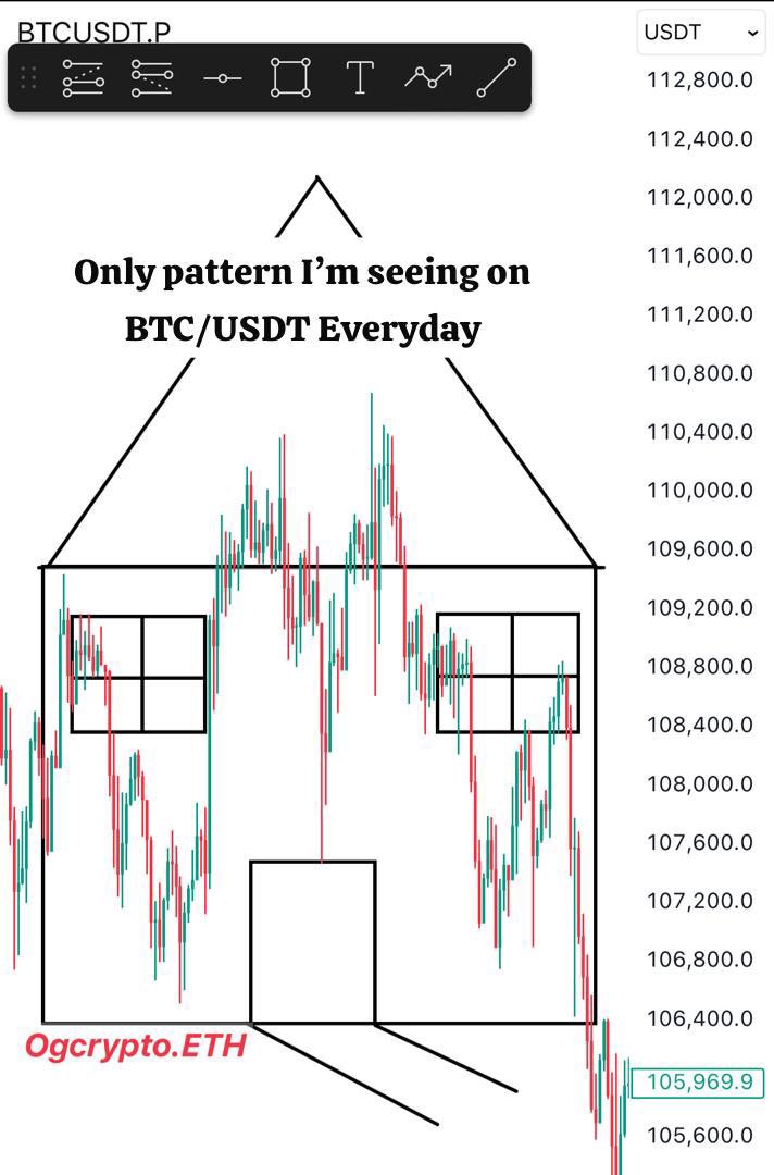 ogcrypto.base.ETH (@cryptofxog) on Twitter photo If you never draw your building plan for chart 📈, you never start CRYPTO/FOREX😂
Bookmark this & you’ll build your dream house this year with CRYPTO/FOREX! If you never draw your building plan for chart 📈, you never start CRYPTO/FOREX😂
Bookmark this & you’ll build your dream house this year with CRYPTO/FOREX!