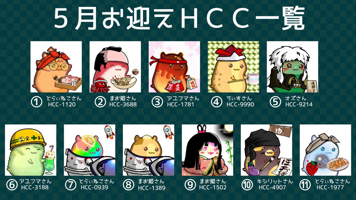 【1番好きな子に投票を❤️】
⁡
得票数1位のHCCがアクキー化決定し、
HCCオーナー様全員にプレゼント🎁
（※リアルイベント会場にてお渡し予定）

投票🗳️
→このポストのリプに画像から数字を選ぶ
※誰でも投票可

期間⏰
→6/3 19:30まで

かわいすぎて選べない......！
って声などもお待ちしてます😂