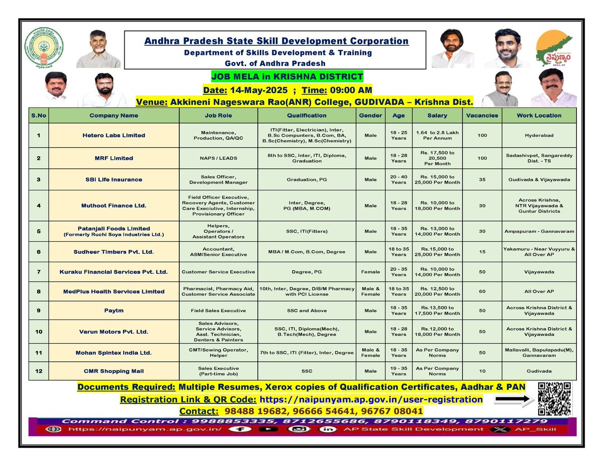 Apssdc Krishna District tweet media