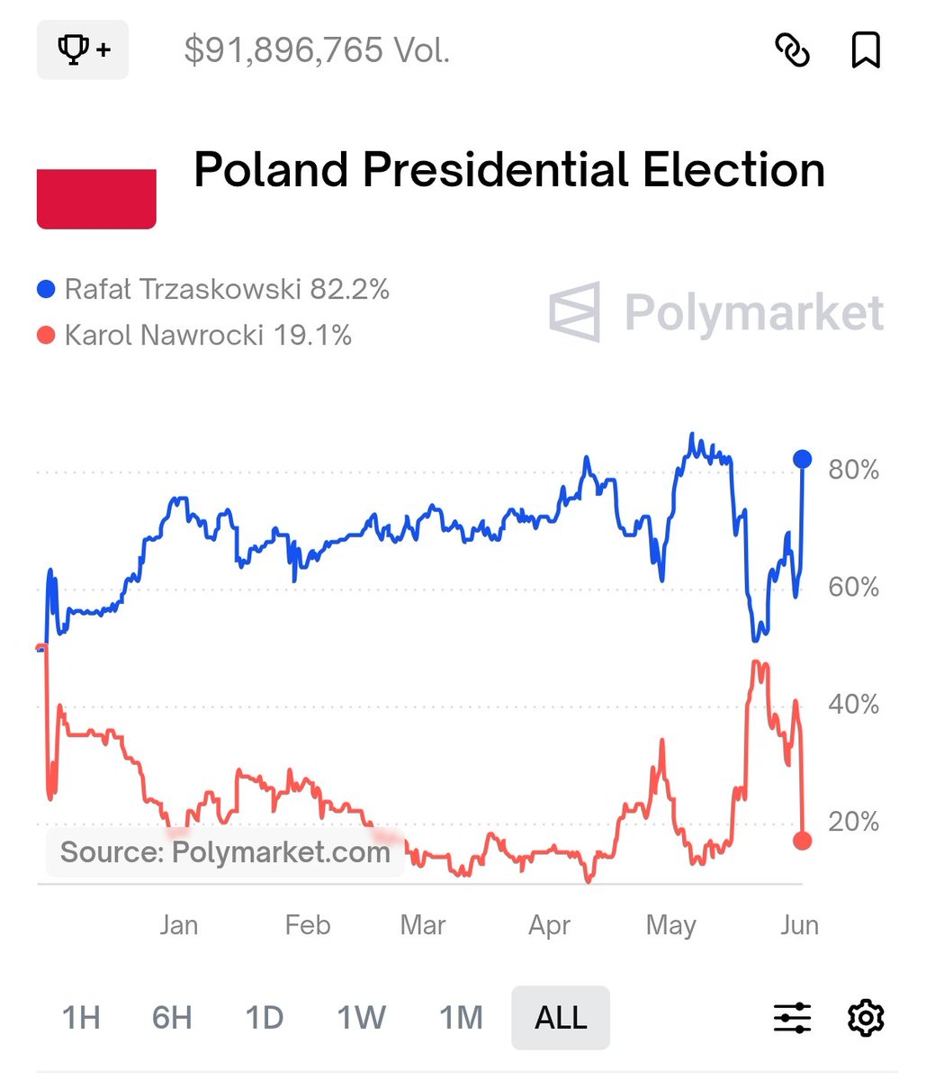 Tego już nikt nie zatrzyma 💪✌️