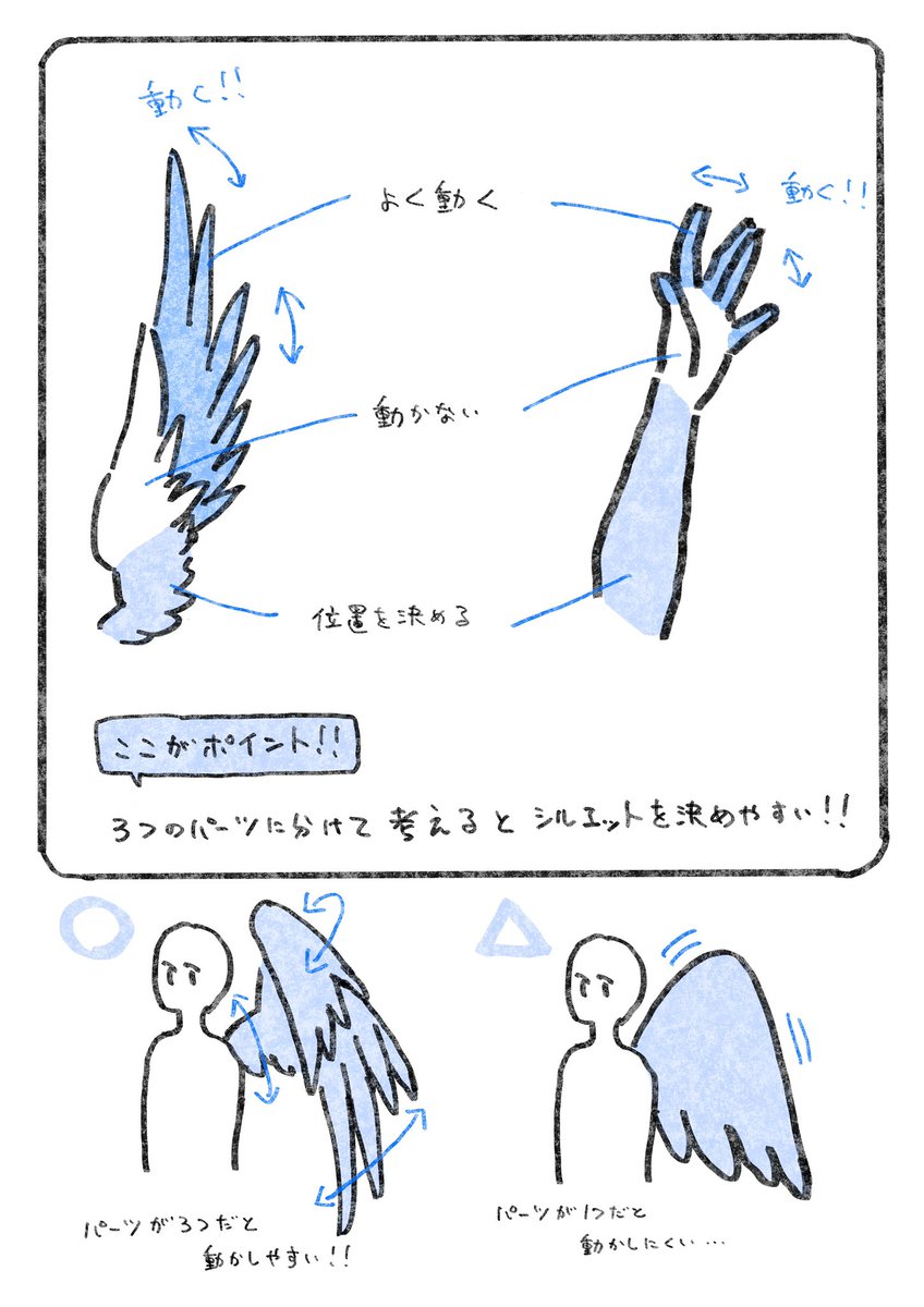 #それっぽく描くコツ
天使、有翼キャラを描きたいときにどうぞ。 