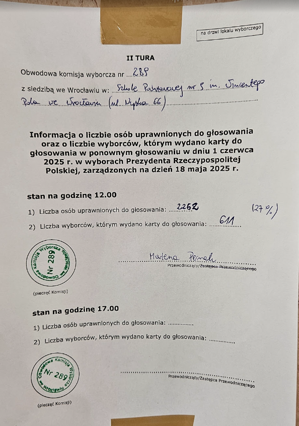 Wrocław
Moje lokale ***frekwencja 12:00***

128: wydano kart: 539 (2 tyg temu: 387) frekw 27,7 vs 21,3%
129: wydano kart: 424 (2 tyg temu: 306) frekw 25,5 vs 19%
289: wydano kart: 611 (2 tyg temu 517) frekw: 27% vs 23,7%)

+5pp

Wyraźnie wyżej niż 2 tyg temu
Ale też pogoda lepsza