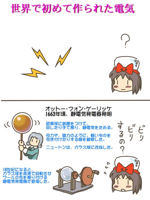 売れのこったブラウン管のおはなし。(1506)

はじめて作られた電気 