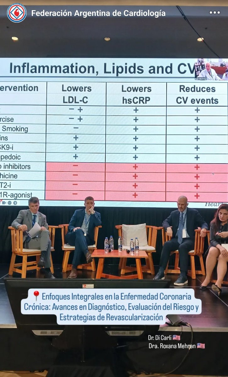 Miguel Hominal (@miguelhominal) on Twitter photo Coordinamos junto a <a href="/GerardoOZapata/">Gerardo Zapata, MD, MTFAC</a> la mesa de SCC del #CNCFAC de @ComunidadFAC con participacion de refentes de lujo <a href="/JoseJuanatey/">José R. Juanatey</a> <a href="/mdicarli/">Marcelo Di Carli</a> Juan Badimon y Roxana Mehran Coordinamos junto a <a href="/GerardoOZapata/">Gerardo Zapata, MD, MTFAC</a> la mesa de SCC del #CNCFAC de @ComunidadFAC con participacion de refentes de lujo <a href="/JoseJuanatey/">José R. Juanatey</a> <a href="/mdicarli/">Marcelo Di Carli</a> Juan Badimon y Roxana Mehran