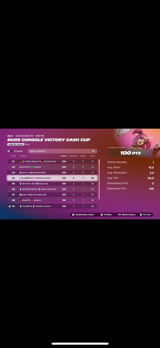 Top 4 ccc eu (200 €) w <a href="/lxurentrr/">Lxurentrr 愛</a> 19 kill win 2/2 week win i didn’t play 2nd week