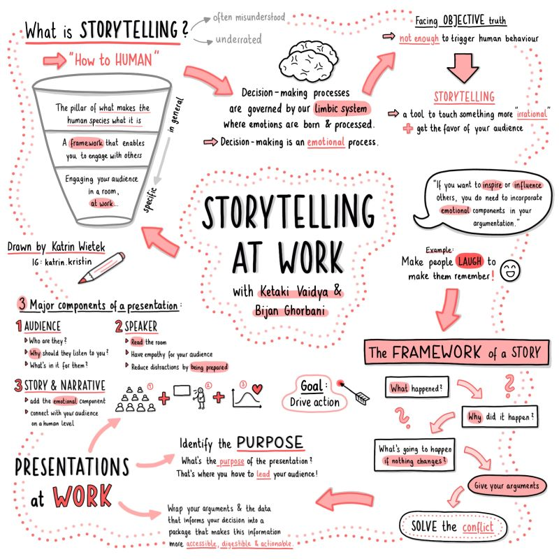 What is storytelling?