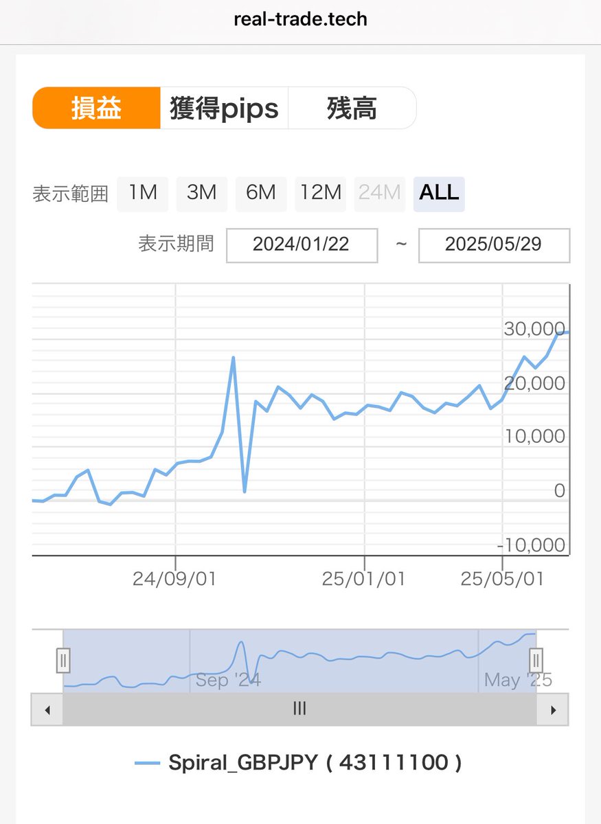 わいぞー tweet media