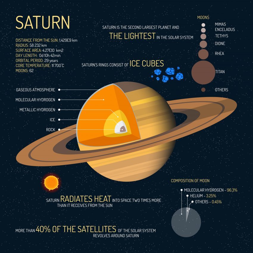 Answer of the Day for SUn 06.01: Saturn!
Off Week 1 of 2

Check out our full schedules at:
(in-person) CharmCityEntertainment.com/Locations
(virtual) PlayVirtualTrivia.com