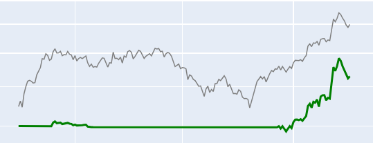 SwarmQuant's tweet image. With $HYPE I have the urge to do some manual fundamental "holding" / trading.

But I think my models can handle that better than I can.