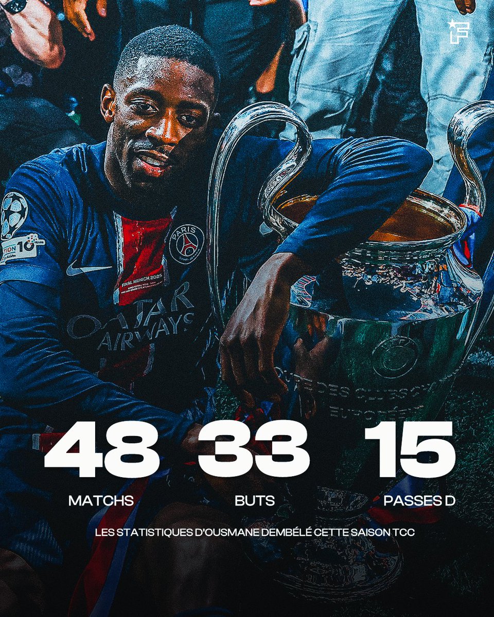 footmercato's tweet photo. 𝗢𝗨𝗦𝗠𝗔𝗡𝗘 𝗗𝗘𝗠𝗕𝗘́𝗟𝗘́ 𝗦𝗨𝗥 𝗟𝗔 𝗥𝗢𝗨𝗧𝗘 𝗗𝗨 𝗕𝗔𝗟𝗟𝗢𝗡 𝗗’𝗢𝗥 🏆🇫🇷

Le Français réalise la meilleure saison de sa carrière :

▫️ Ligue des champions
▫️ Ligue 1
▫️ Coupe de France
▫️ Trophée des champions
▫️ Meilleur joueur de Ligue 1
▫️ Meilleur buteur

🎯 Décisif à chaque phase de Ligue des Champions :

➖vs Atlético de Madrid : passeur
➖vs Manchester City : buteur
➖vs Stuttgart : triplé
➖vs Brest : double buteur à l’aller
➖vs Liverpool : buteur
➖vs Aston Villa : double passeur (aller et retour)
➖vs Arsenal : buteur à l’aller, passeur au retour
➖vs Inter Milan : passeur

… 𝘛𝘰𝘶𝘫𝘰𝘶𝘳𝘴 𝘭𝘢̀ 𝘥𝘢𝘯𝘴 𝘭𝘦𝘴 𝘨𝘳𝘢𝘯𝘥𝘴 𝘳𝘦𝘯𝘥𝘦𝘻-𝘷𝘰𝘶𝘴. 💥