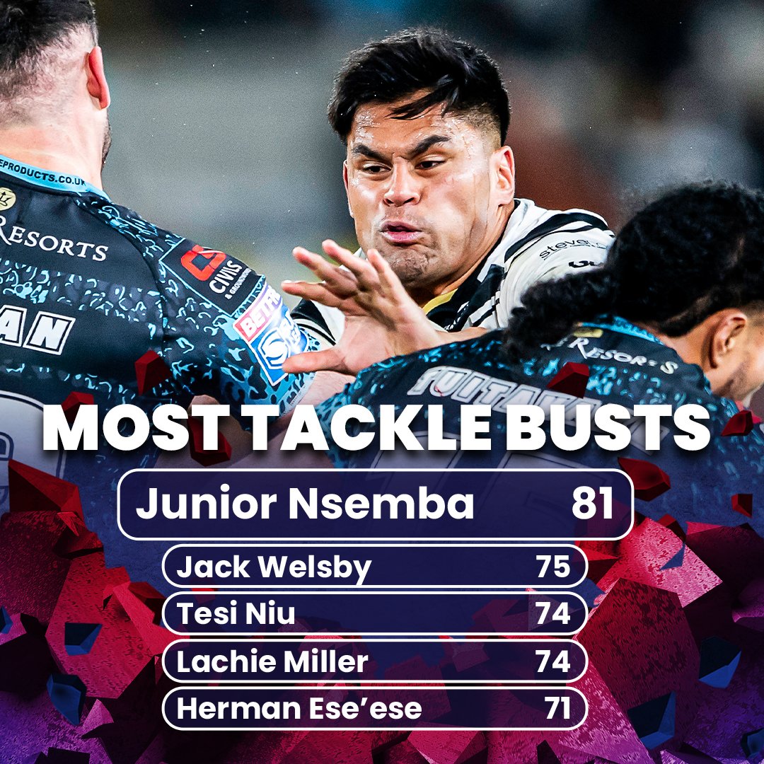 Betfred (@betfred) on Twitter photo 🤖 | There was no way Herman Ese'ese wasn't making his way onto this list...
Great to see young players lead the way! ✨
<a href="/SuperLeague/">Betfred Super League</a> | #rugbyleague 🤖 | There was no way Herman Ese'ese wasn't making his way onto this list...
Great to see young players lead the way! ✨
<a href="/SuperLeague/">Betfred Super League</a> | #rugbyleague