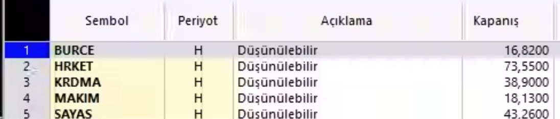 borsa_robotum's tweet photo. Haftalık Takip Listesi

#Burce #Hrket #Krdma #Makim #Sayas https://t.co/GOLOrOIfj0