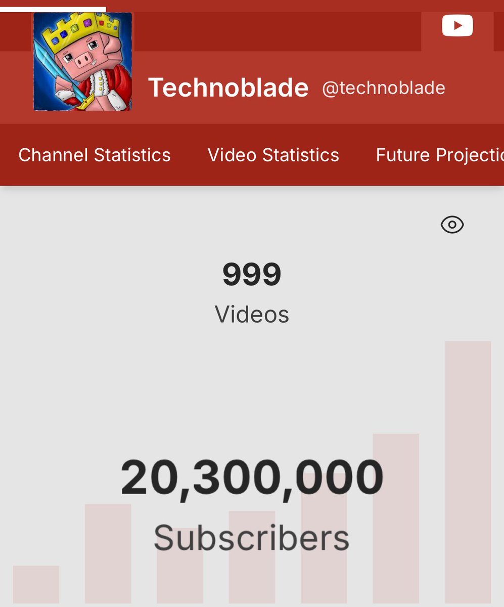 KitKatBlade's tweet image. I keep thinking about how the other day Technodad said he was afraid that over time Techno would be forgotten 

And here we are three years later, the community still standing and growing. Technos subscribers have doubled

Happy birthday to the legend the world could never forget