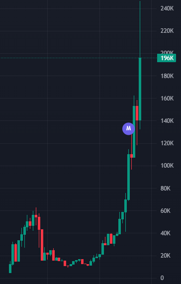 Another organic community is on a moon mission. Let’s see if they can actually land.

B7nchU6SEvdsPJ75gWGgffeLUSSMULvcKnVB874Xpump

$grigs

You can track migration analysis feed from here:
t.me/MindjackMigrat…