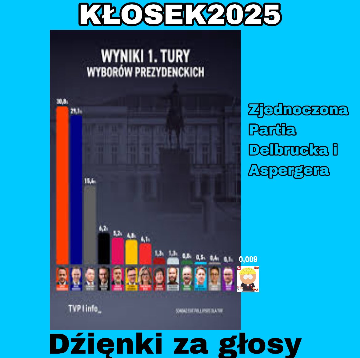 Arkadiuszktosek's tweet photo. Ńestety ńe udało, się zakwaliwikować do drógiej tury wyboruw ale pozostał nam jeszcze rock 2030 (wygrana jest nasza) (nasza) #Kłosek2030 https://t.co/6NCLncX7uy