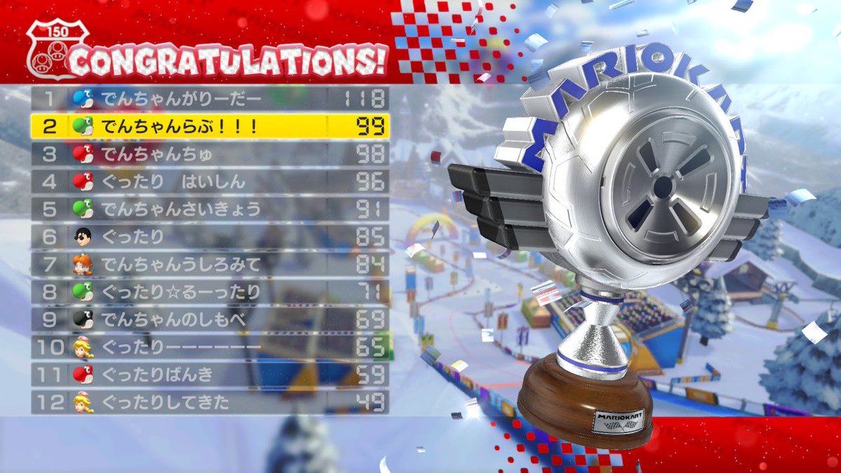 MK0306_16225's tweet photo. 遅くなりましたが、MK8DX最後の各所属チーム内戦楽しかったです🥰
マリカするまでゲームでこんなに沢山の素敵な方々と出会えるなんて思ってませんでした!
史上最高のクソゲーに心から感謝したいと思います🙌
ワールドでも仲良くしていただけたら嬉しいです🥰
皆さんありがとうございました!
#MSCd's https://t.co/OmZyGUOk9U